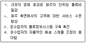 물류관리사 1교시 2025년 1회 34번 문제 그림