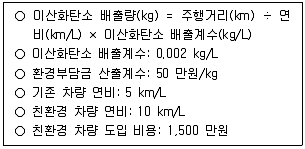 물류관리사 1교시 2025년 1회 40번 문제 그림