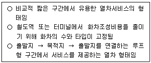 물류관리사 1교시 2025년 1회 58번 문제 그림