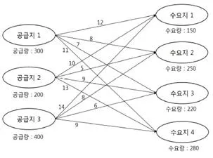 물류관리사 1교시 2025년 1회 61번 문제 그림