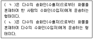 물류관리사 1교시 2025년 1회 64번 문제 그림