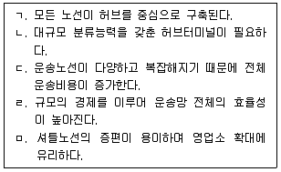물류관리사 1교시 2025년 1회 69번 문제 그림