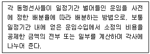 물류관리사 1교시 2025년 1회 74번 문제 그림