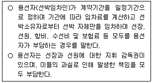 물류관리사 1교시 2025년 1회 78번 문제 그림