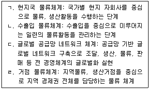 물류관리사 1교시 2025년 1회 84번 문제 그림