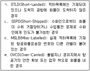 물류관리사 1교시 2025년 1회 85번 문제 그림