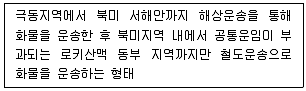 물류관리사 1교시 2025년 1회 95번 문제 그림