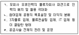 물류관리사 1교시 2026년 1회 12번 문제 그림