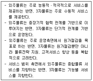 물류관리사 1교시 2026년 1회 13번 문제 그림