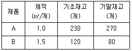 물류관리사 1교시 2026년 1회 19번 문제 그림