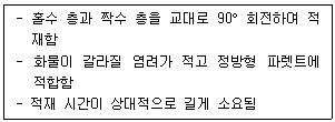 물류관리사 1교시 2026년 1회 37번 문제 그림