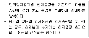물류관리사 1교시 2026년 1회 47번 문제 그림