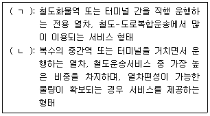 물류관리사 1교시 2026년 1회 63번 문제 그림