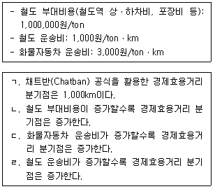 물류관리사 1교시 2026년 1회 71번 문제 그림