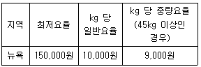 물류관리사 1교시 2026년 1회 77번 문제 그림