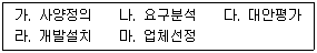 물류관리사 2교시 2008년 1회 22번 문제 그림