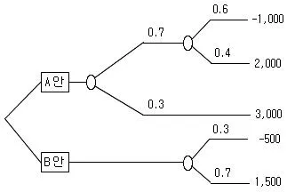 물류관리사 2교시 2008년 1회 32번 문제 그림