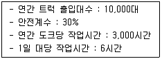 물류관리사 2교시 2009년 1회 13번 문제 그림