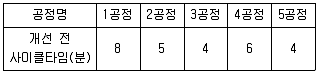 물류관리사 2교시 2010년 1회 20번 문제 그림