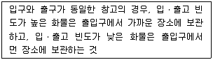 물류관리사 2교시 2010년 1회 3번 문제 그림