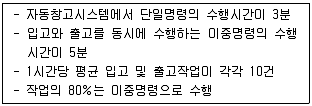 물류관리사 2교시 2011년 1회 21번 문제 그림