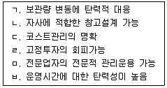 물류관리사 2교시 2011년 1회 24번 문제 그림