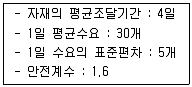 물류관리사 2교시 2011년 1회 32번 문제 그림