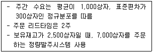 물류관리사 2교시 2011년 1회 36번 문제 그림