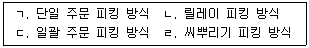 물류관리사 2교시 2012년 1회 15번 문제 그림