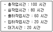물류관리사 2교시 2012년 1회 37번 문제 그림