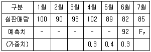 물류관리사 2교시 2014년 1회 16번 문제 그림