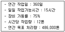 물류관리사 2교시 2014년 1회 21번 문제 그림