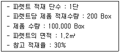 물류관리사 2교시 2014년 1회 3번 문제 그림