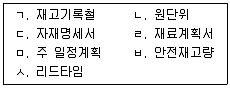 물류관리사 2교시 2014년 1회 30번 문제 그림