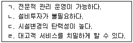 물류관리사 2교시 2014년 1회 36번 문제 그림