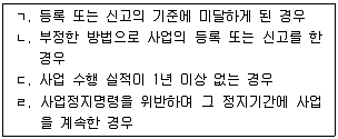 물류관리사 2교시 2014년 1회 67번 문제 그림