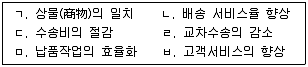 물류관리사 2교시 2014년 1회 7번 문제 그림