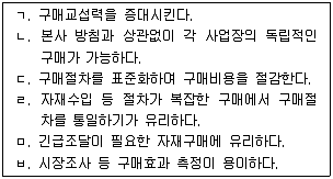 물류관리사 2교시 2015년 1회 1번 문제 그림