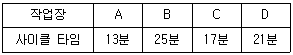 물류관리사 2교시 2015년 1회 19번 문제 그림