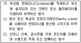 물류관리사 2교시 2015년 1회 32번 문제 그림