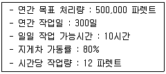 물류관리사 2교시 2016년 1회 16번 문제 그림
