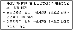 물류관리사 2교시 2016년 1회 20번 문제 그림
