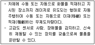 물류관리사 2교시 2016년 1회 31번 문제 그림