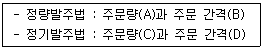 물류관리사 2교시 2016년 1회 39번 문제 그림