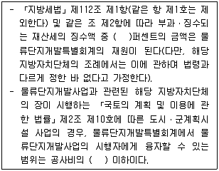 물류관리사 2교시 2016년 1회 55번 문제 그림