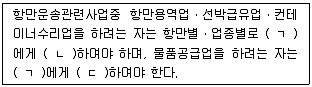 물류관리사 2교시 2016년 1회 77번 문제 그림