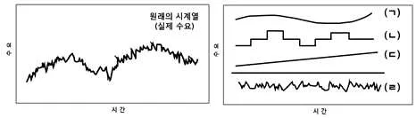 물류관리사 2교시 2017년 1회 21번 문제 그림