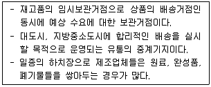 물류관리사 2교시 2017년 1회 3번 문제 그림