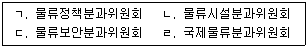 물류관리사 2교시 2017년 1회 42번 문제 그림