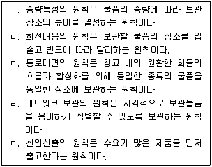 물류관리사 2교시 2019년 1회 1번 문제 그림